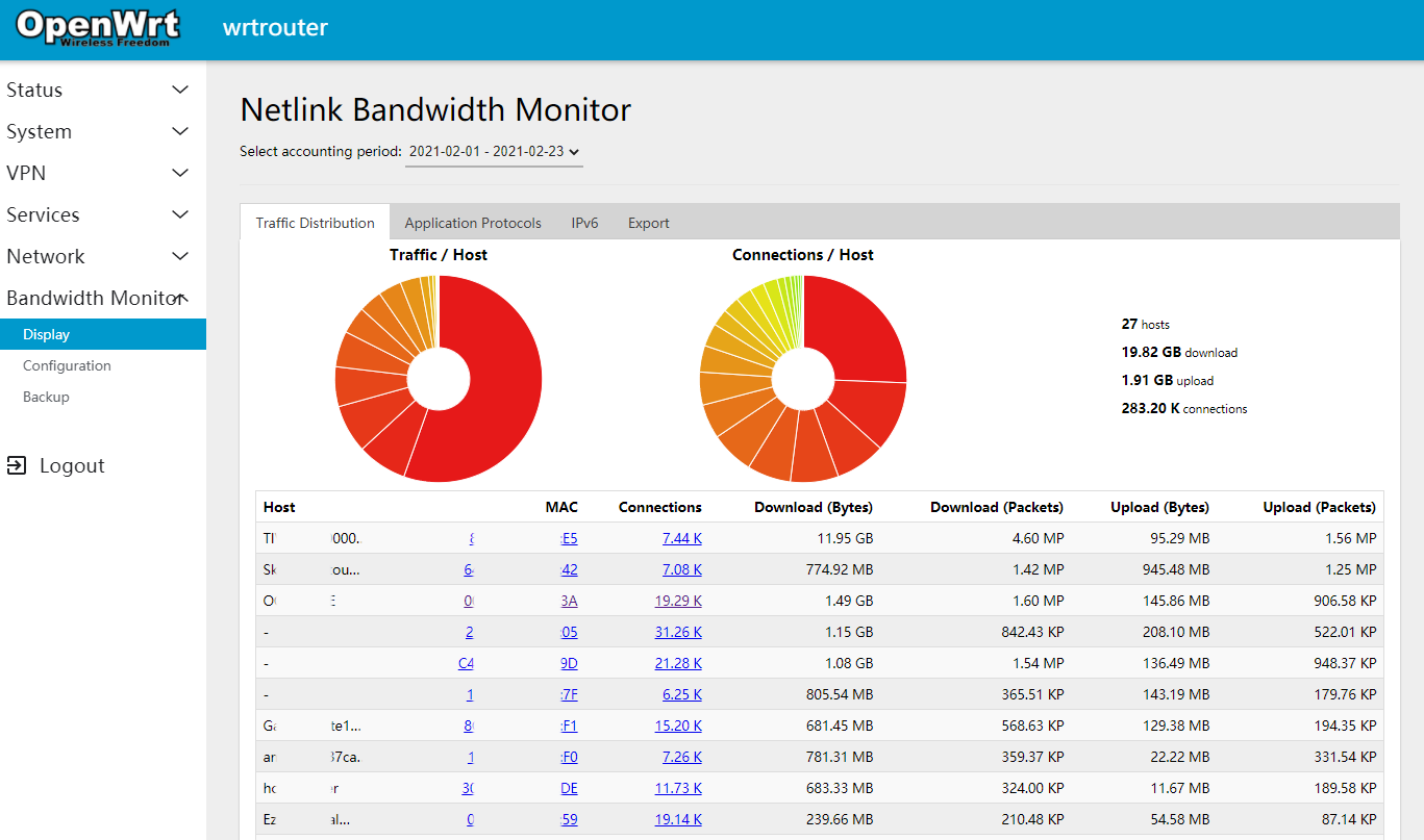 OpenWRT - luci-app-nlbwmon - Bandwidth Monitor